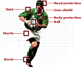 Rugby Equipment Guide 